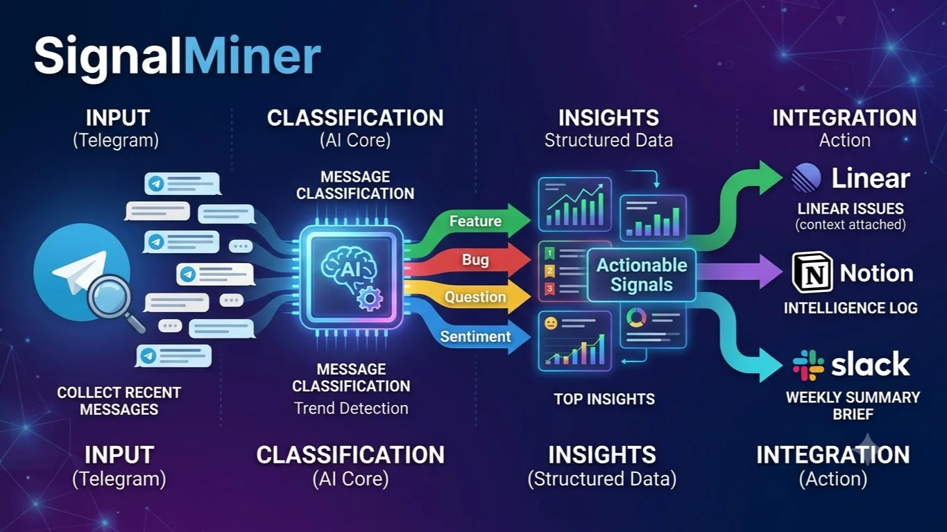 SignalMiner