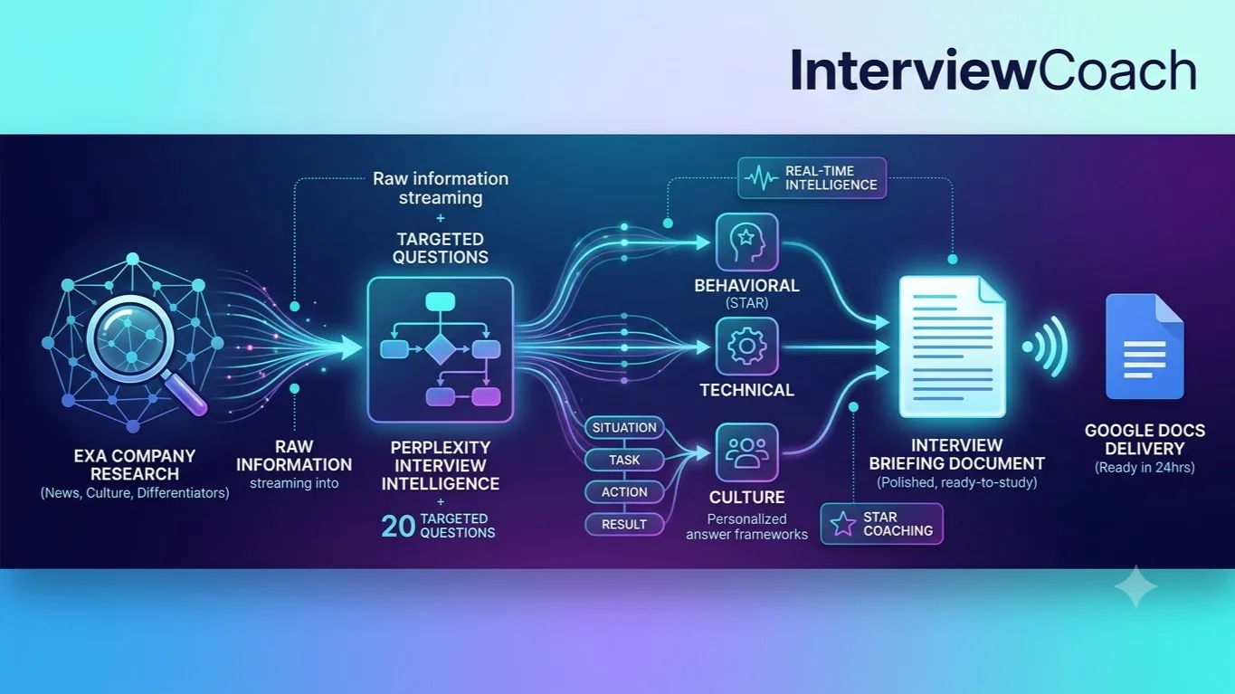 InterviewCoach