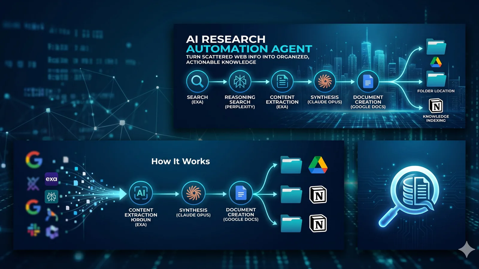 ResearchDrive